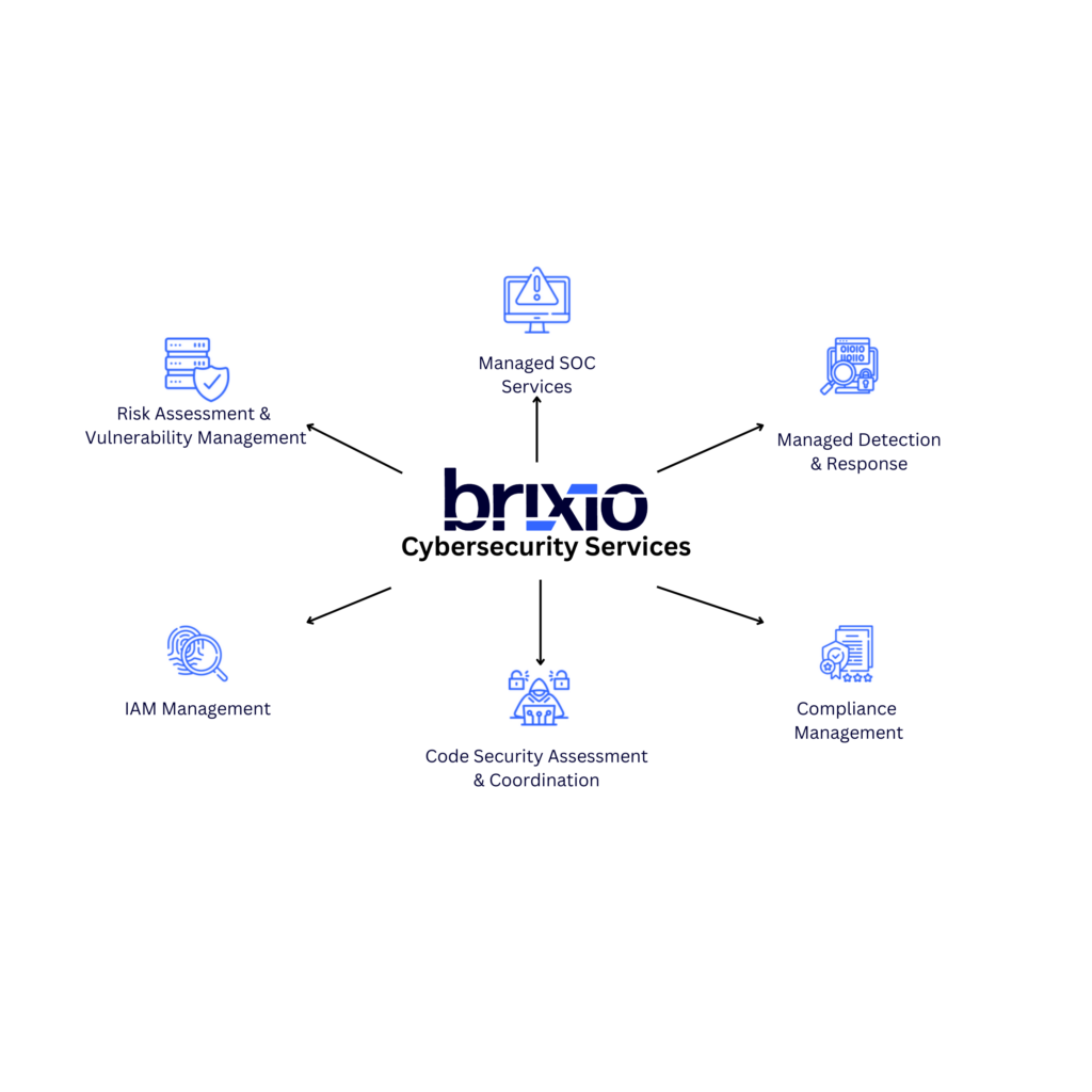 Cybersecurity Services